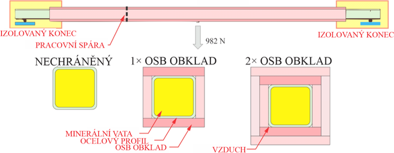 Obr. 4: Schéma provedeného obkladu nosníku