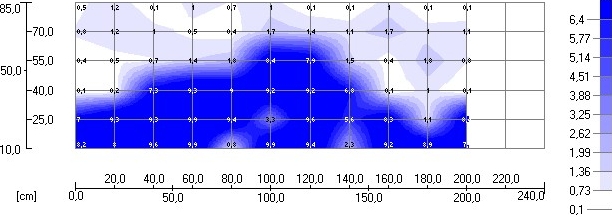 Obr. 2: 2D simulace průběhu izohyet v materiálu z téhož měření – souvislé zavlhčení