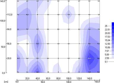 Obr. 3: Měření vlhkosti zdiva MOIST 430, rozložení vlhkosti – osamocené vlhké body