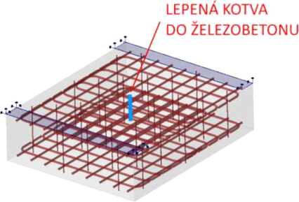 Obr. 7: Praktická aplikace 3D CSFM – kotvy lepené do betonu: a) model experimentu