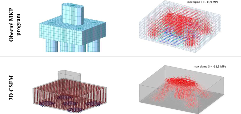 Obr. 8: Pilotové založení