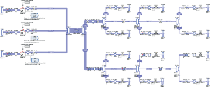 Obr. 5: Pklad dl sti modelu aeranho systmu OV