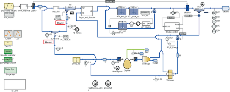 Obr. 4: Zkladn hydraulick a technologick model SIMBA# OV
