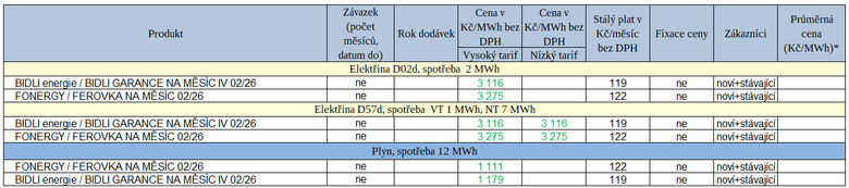 Tab. 1: Nové ceníky za uplynulý týden (zeleně – pokles cen ve srovnání s poslední verzí ceníku)