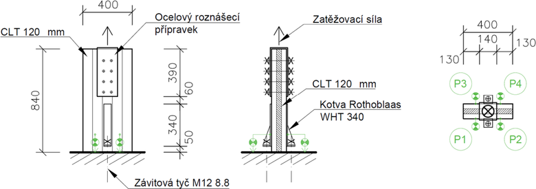 Obr.&nbsp;5: Uspo��d�n� zat�ovac� zkou�ky tahov�ch kotev – bo�n� pohledy (vlevo, uprost�ed) a p�dorys (vpravo)
