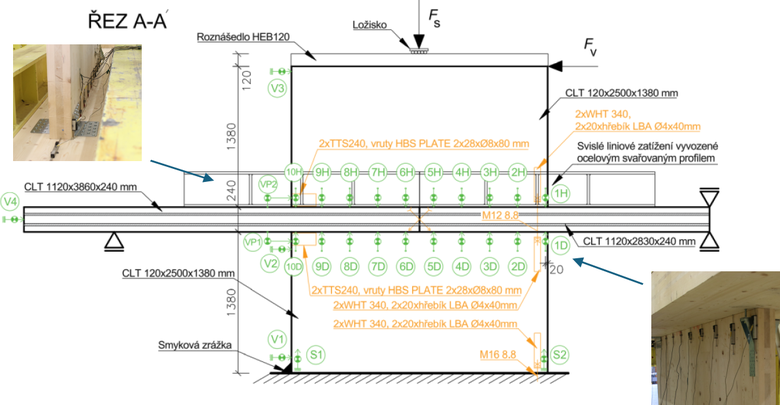 Obr.&nbsp;1b: Sch�ma uspo��d�n� zat�ovac� zkou�ky: pod�ln� �ez. Oran�ovou barvou jsou zobrazeny kotv�c� a spojovac� prvky, zelenou barvou je zobrazena poloha a ozna�en� sn�ma��.