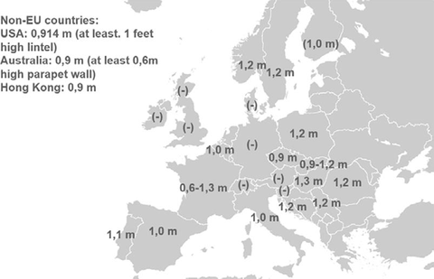Obr.&nbsp;1: Po�adovan� rozm�ry po��rn�ch p�s� v&nbsp;r�zn�ch zem�ch