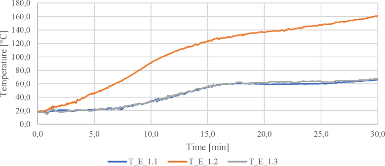 Obr.&nbsp;7: Vzorek&nbsp;1 (DP1); teploty nam��en� na exteri�rov� stran� v&nbsp;ni��� �rovni