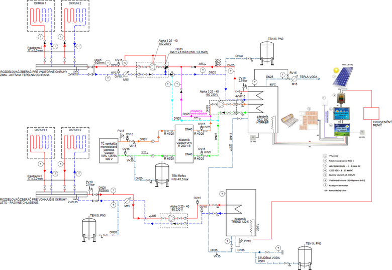 Obr.&nbsp;9 Sch�ma zapojenia prev�dzky fas�dy s&nbsp;ATO [Autor]