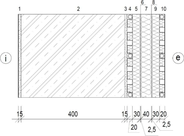 Obr.&nbsp;1 Fragment obvodovej steny [Autor] i&nbsp;–&nbsp;interi�r (interi�rov� teplota θi&nbsp;=&nbsp;20&nbsp;�C), e&nbsp;–&nbsp;exteri�r (exteri�rov� teplota θe&nbsp;=&nbsp;&minus;11&nbsp;�C)