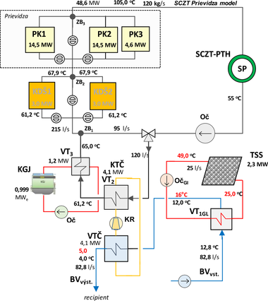 Obr.&nbsp;3 Principi�lna sch�ma zdroja KVET SCZT na OZE a ZPN