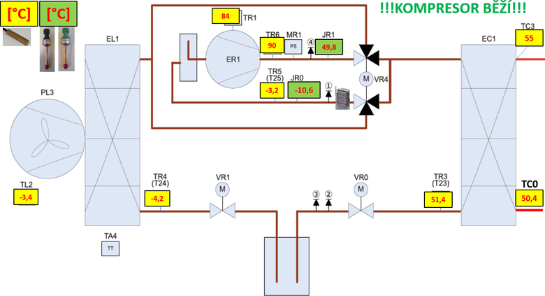 Obr.&nbsp;2 Teploty v&nbsp;okruhu chladiva T� IVT AIR&nbsp;X za chodu kompresoru s&nbsp;tlakov� slab�� sm�s� chladiva
