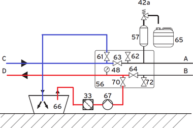 Obr. 1 Plnění primárního okruhu TČ země-voda může výrobce usnadnit. Zde ukázka řešení ve stavu skupiny ventilů pro plnění vnější části okruhu D-C s vrtem. Kapalinu odčerpává z plnicí vany (66) přes filtr (33) plnící čerpadlo (67). Když je tato část okruhu D-C naplněna, kapalina začne přetékat zpět do vany, kde lze vizuálně kontrolovat výskyt bublinek plynu. (Zdroj: Vaillant)