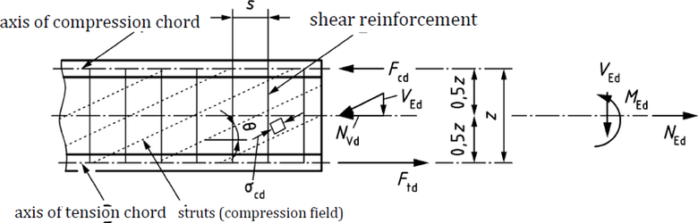 Obr.&nbsp;9: Sch�ma pro v�po�et smykov� v�ztu�e;&nbsp;[1]
