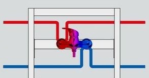 Obr.&nbsp;5 Uzavretá nástenná armatúra so sériovým pripojením studenej a teplej vody napr. cez dvojité prietokové nástenky počas stagnácie v&nbsp;noci prehreje teplotu studenej vody bežne nad 30&nbsp;°C. b&nbsp;–&nbsp;sériové pripojenie SV a TV pomocou dvojitých násteniek.