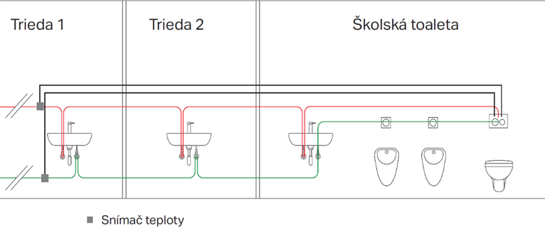 Obr.&nbsp;7 Príklad preplachovania vodovodu podľa teploty – automatická jednotka preplachovania integrovaná v&nbsp;splachovacej WC nádržke [f.&nbsp;Geberit]