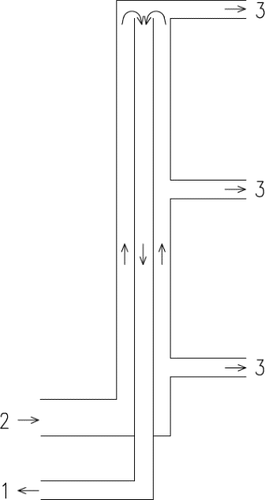 Obr.&nbsp;9 Systém In liner „rúrka v&nbsp;rúrke“ pre cirkuláciu studenej (aj teplej) vody. a&nbsp;–&nbsp;princíp cirkulácie „rúrka v&nbsp;rúrke“. 1&nbsp;–&nbsp;cirkulačné potrubie, 2&nbsp;–&nbsp;prívodné stúpacie potrubie, 3&nbsp;–&nbsp;pripájacie potrubie