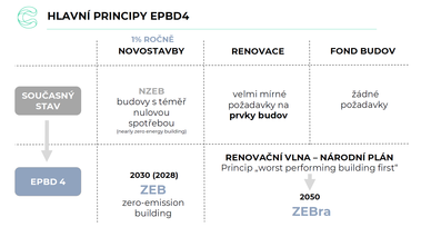 Zdroj: Jiří Cihlář, Fasády 2026