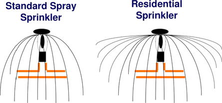 Obr.&nbsp;č.&nbsp;12 – Rozdílná výstřiková charakteristika u&nbsp;běžného sprinkleru (vlevo) a rezidenčního (vpravo)&nbsp;[19]
