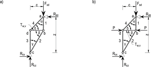 Obr. 16 Geometrie modelu