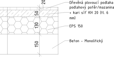 Obr.&nbsp;3: Skladba podlahy na terénu
