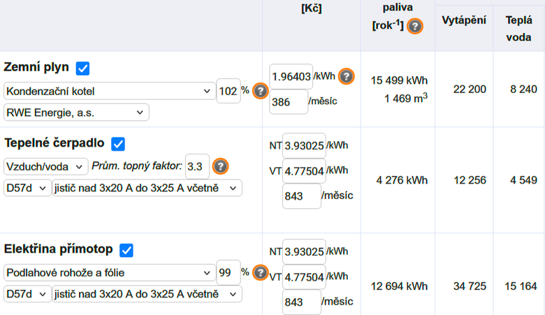 Obr. Odhad nákladů na vytápění a přípravu teplé vody s využitím plynového kondenzačního kotle, tepelného čerpadla a elektrického přímotopu. (Zdroj: TZB-info)