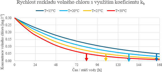 Obrázek&nbsp;1 – Grafické schéma řešené situace propojení (připojení) vodovodů