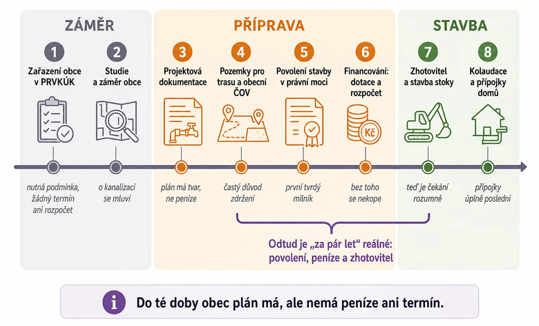 schema