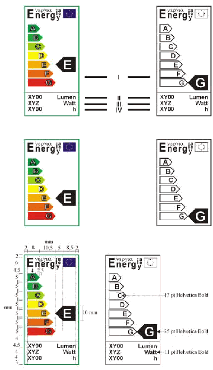 energetický štítek - zdroje světla