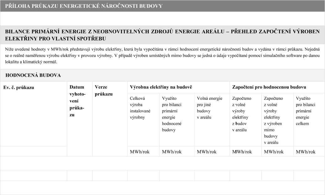ploha prkazu energetick nronosti budovy, vyhlka 264/2020