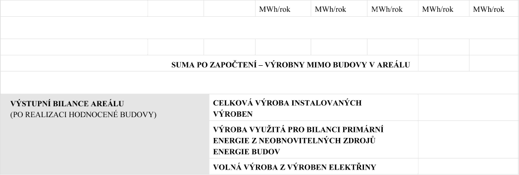 ploha prkazu energetick nronosti budovy, vyhlka 264/2020