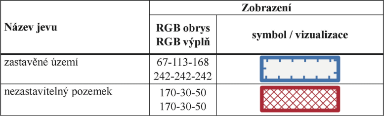 Poadavky na grafick vyjden standardizovanch jev vymezen zastavnho zem, vyhlka 157/2024