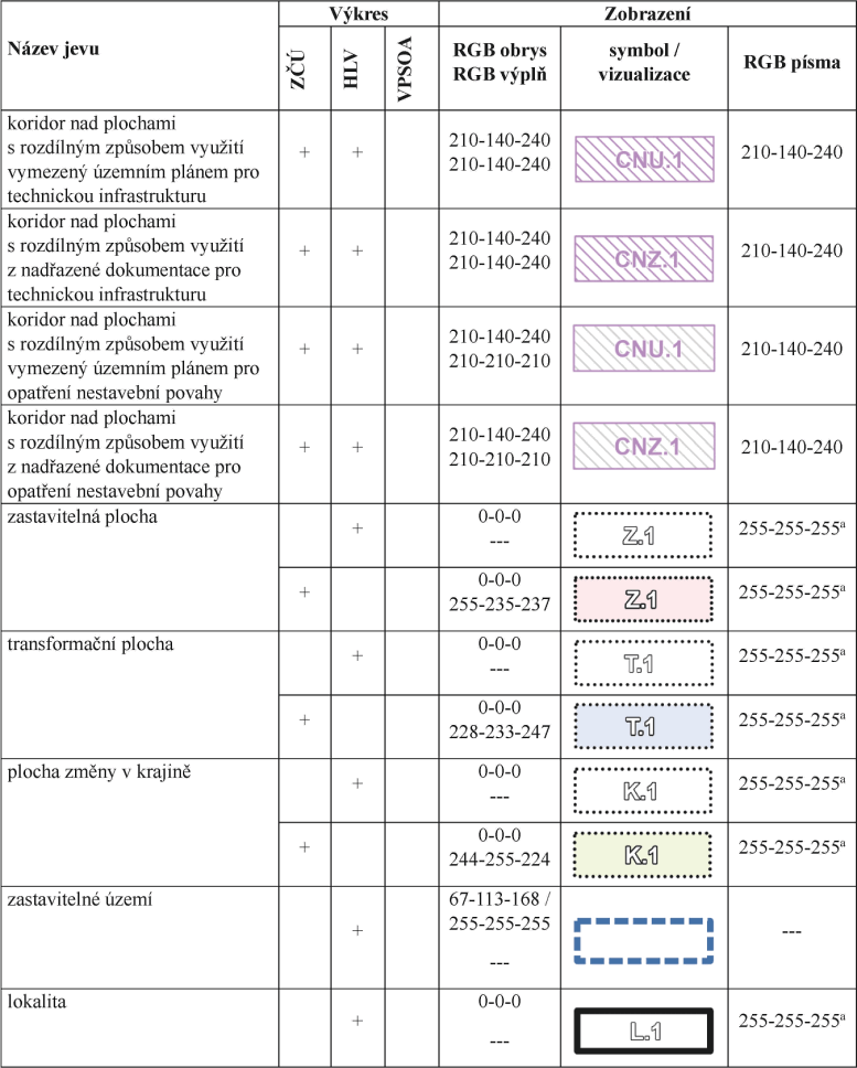 Poadavky na grafick vyjden standardizovanch jev zemnho plnu s vjimkou ploch s rozdlnm zpsobem vyuit, vyhlka 157/2024