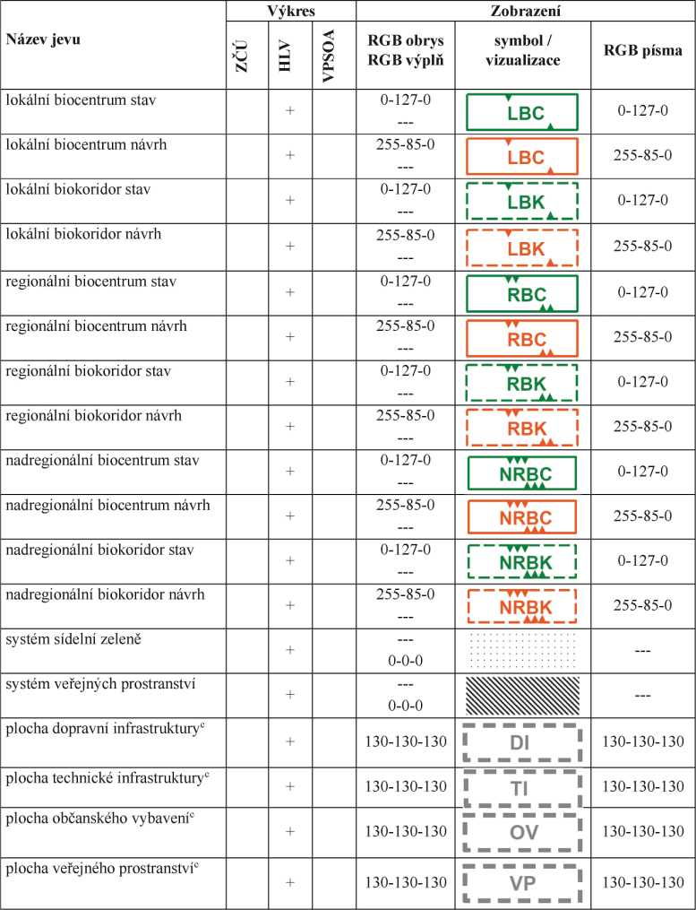 Poadavky na grafick vyjden standardizovanch jev zemnho plnu s vjimkou ploch s rozdlnm zpsobem vyuit, vyhlka 157/2024