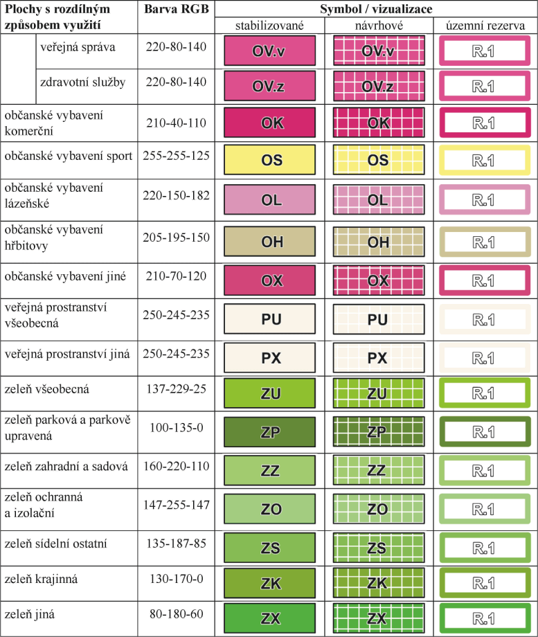 Poadavky na grafick vyjden ploch s rozdlnm zpsobem vyuit, vyhlka 157/2024