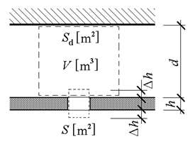 Obr. 24: Parametry detailu děrované desky – ke vztahům (74) až (76)