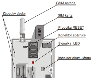 jednotka GD-04T od Jablotronu pro dlkov nastaven teploty