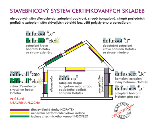 insowool diffu difzn oteven konstrukce staveb parozbrana 