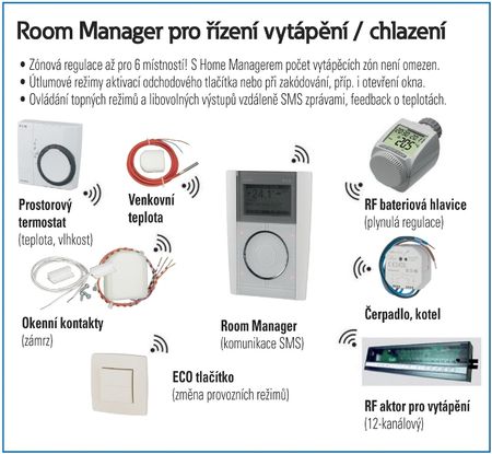 Room manager Eaton xComfort