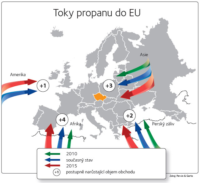 Tok propanu do EU