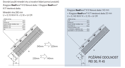 Porovnanie pouitia minerlnej vlny a rieenie pomocou produktov Kooltherm®  K12 a Kooltherm®  K17