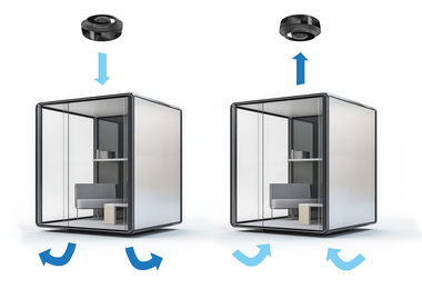 Umístění ventilátorů na střeše akustické kabiny