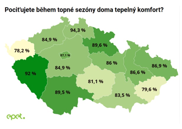 57 % Čechů šetří energiemi, třetina snížila teplotu doma
