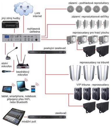 Profesionální zvuk pro stadiony: Motivujte sportovce i diváky