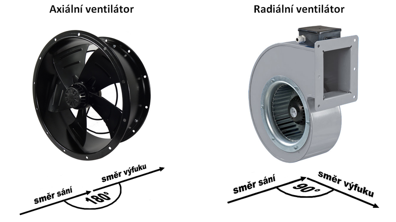 Axiální vs. radiální ventilátor: podle čeho vybrat správné řešení pro potrubí
