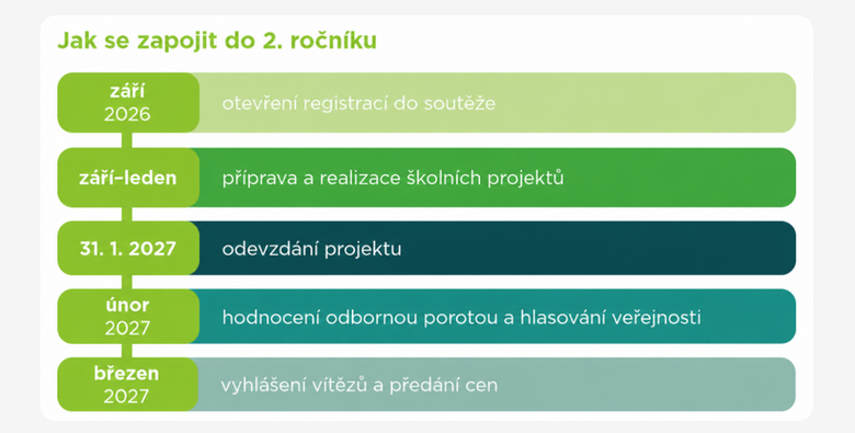 epet energie vyhlašuje 2. ročník Objevitelů na základních školách